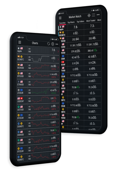 Soft-FX mobile charts